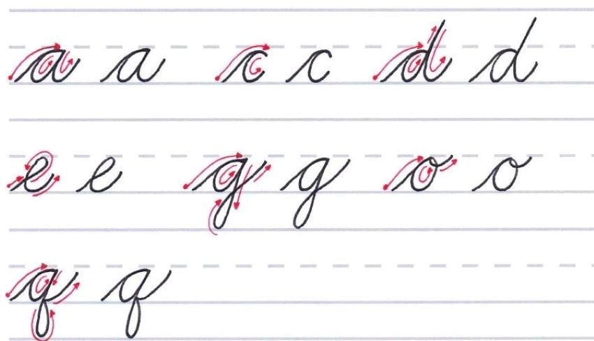 Mastering Calligraphy: How to Write in Cursive Script | Envato Tuts+